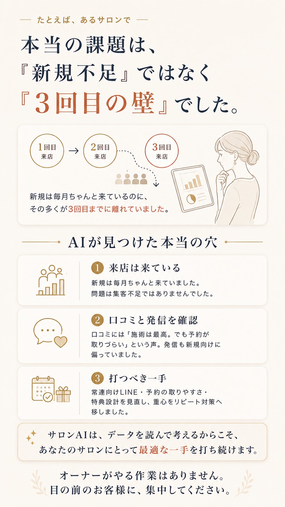 本当の課題は新規不足ではなく3回目の壁。AIが見つけた本当の穴と打つべき一手