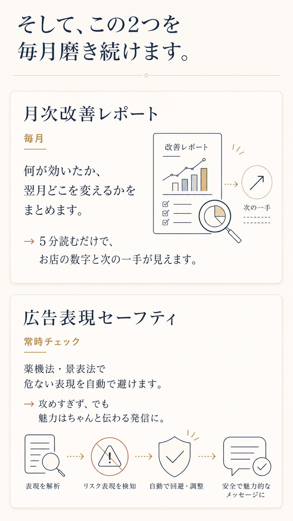 そして、この2つを毎月磨き続けます。月次改善レポートと広告表現セーフティ