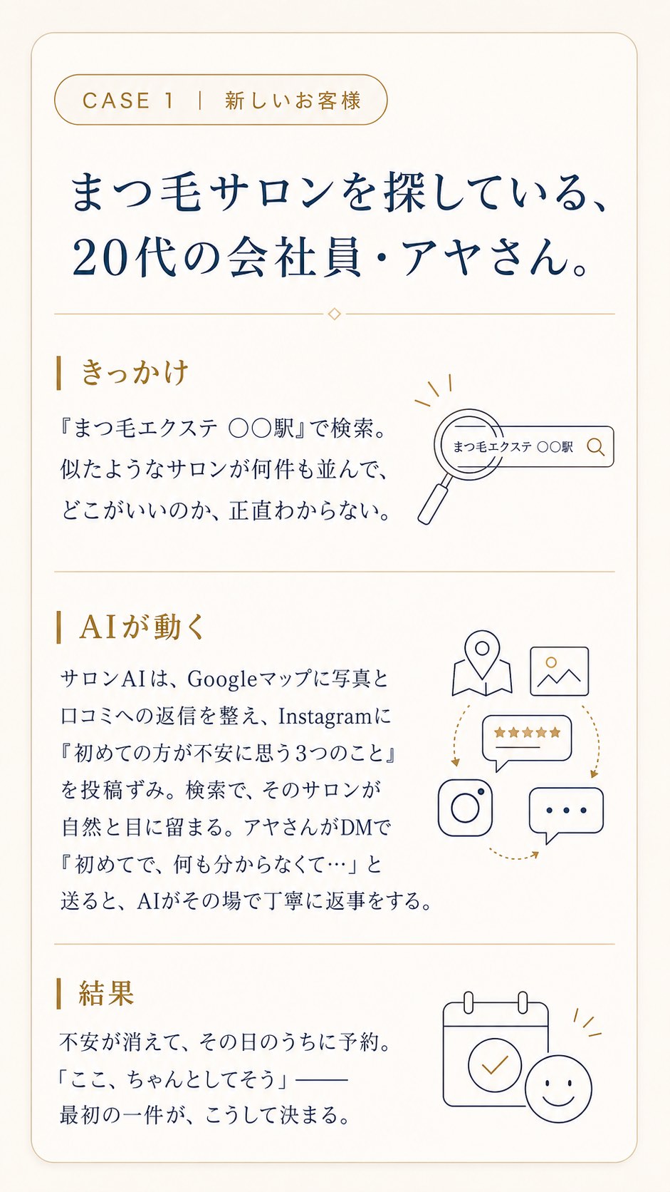 CASE1 新しいお客様アヤさん：検索→AIの投稿とDM即レス→当日予約