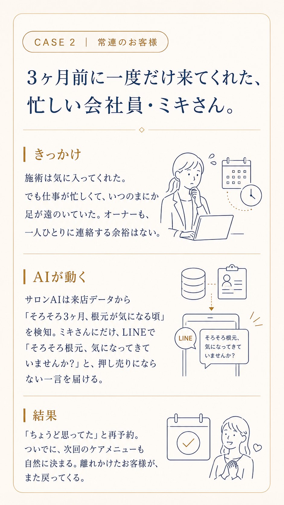 CASE2 常連のお客様ミキさん：3ヶ月検知→本人だけにLINE→再予約と次メニュー