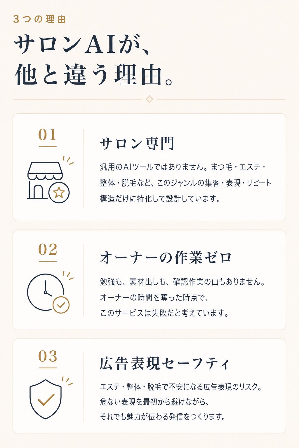 サロンAIが他と違う理由：01サロン専門 02オーナーの作業ゼロ 03広告表現セーフティ