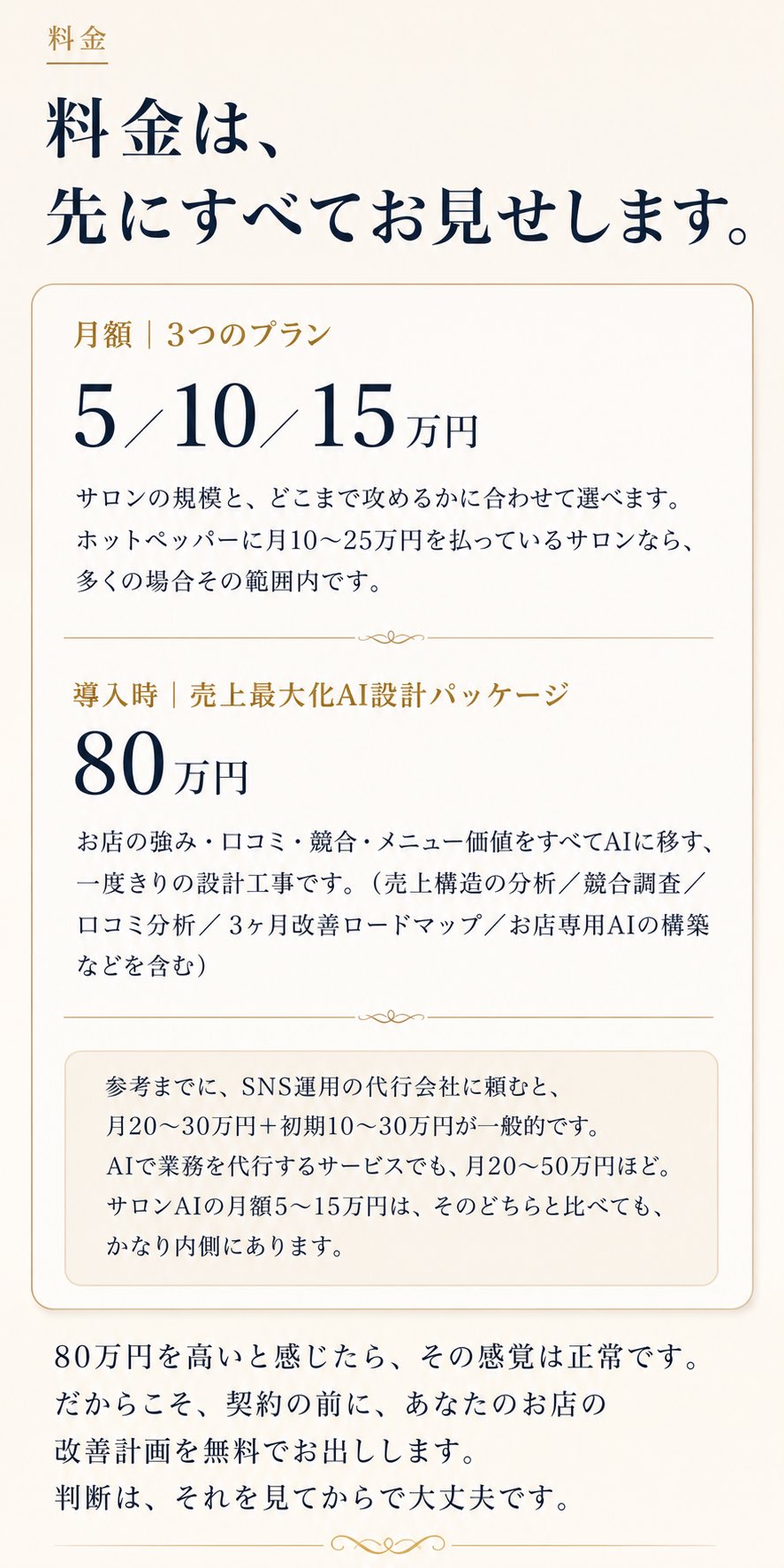 料金は先にすべてお見せします。月額5/10/15万円の3プラン、導入時80万円。契約前に改善計画を無料でお出しします。